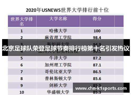 北京足球队荣登足球节奏排行榜第十名引发热议