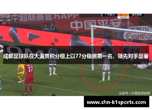 成都足球队在大满贯积分榜上以77分稳居第一名，领先对手显著