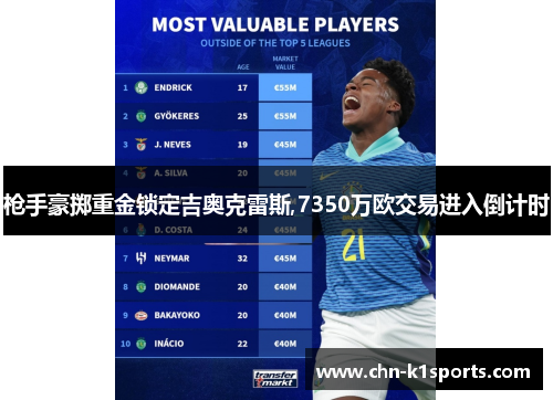 枪手豪掷重金锁定吉奥克雷斯,7350万欧交易进入倒计时