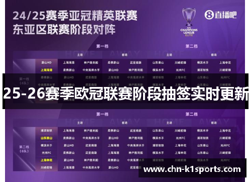 25-26赛季欧冠联赛阶段抽签实时更新 25-26赛季欧冠联赛阶段抽签实时更新